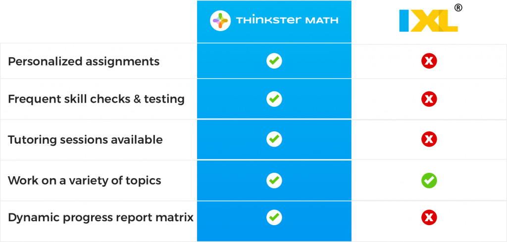 how-does-the-ixl-math-program-compare-to-thinkster-math