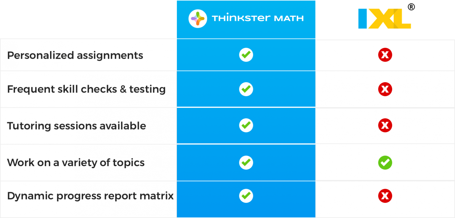 multiples of 1984 thinkster math