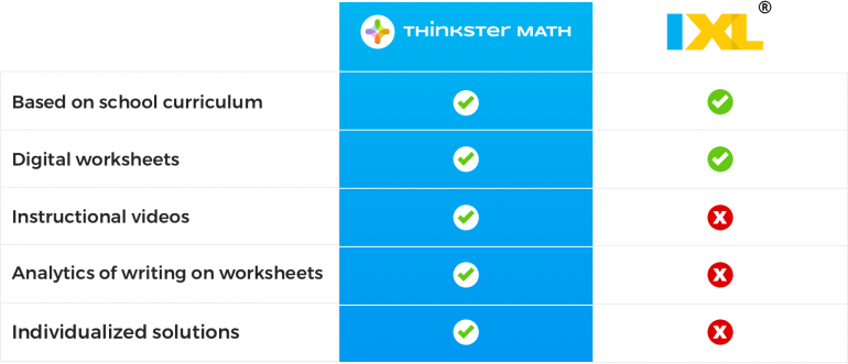 how-does-the-ixl-math-program-compare-to-thinkster-math