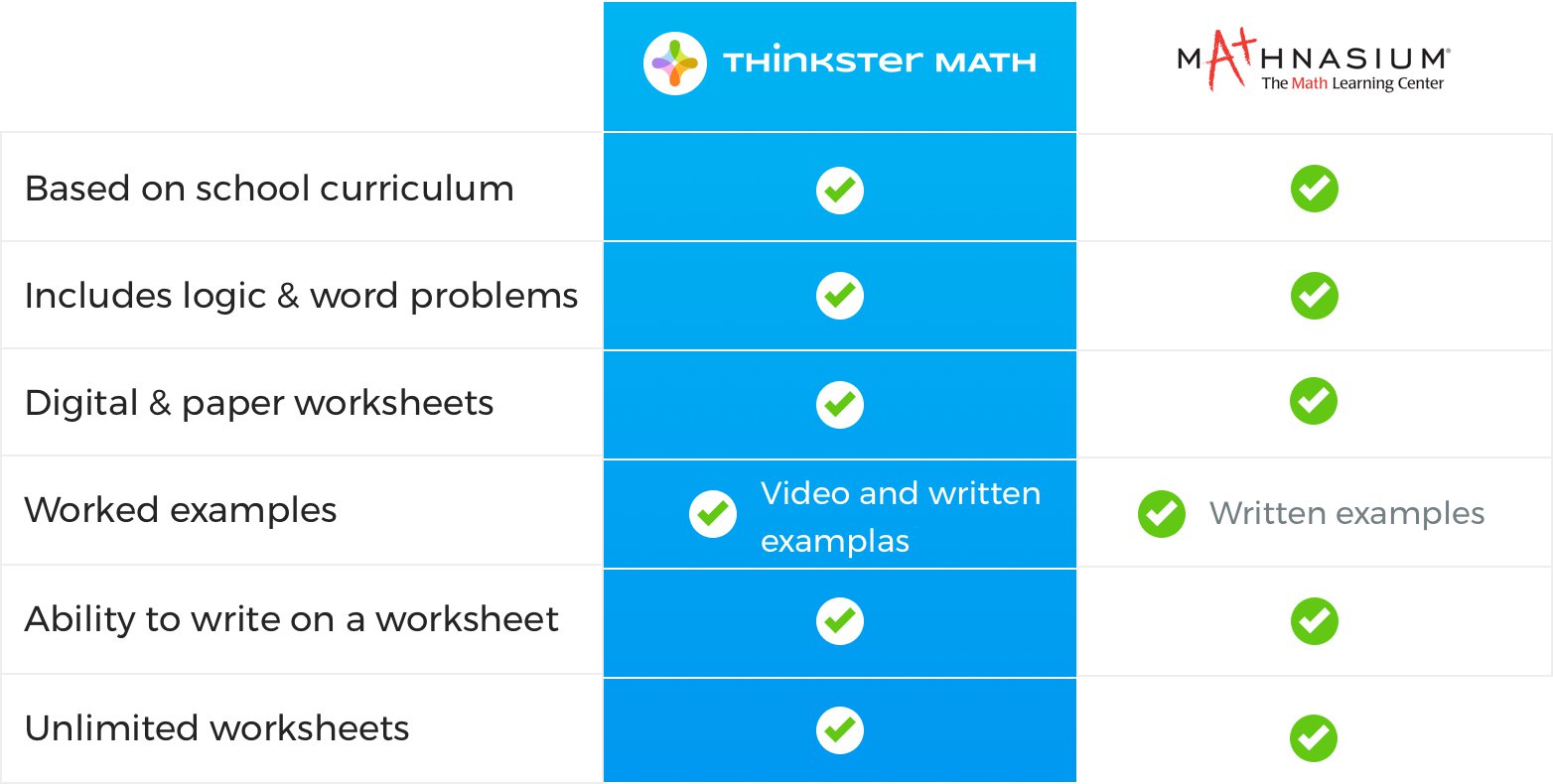 Mathnasium Cost Vs Thinkster Math Cost Thinkster Math