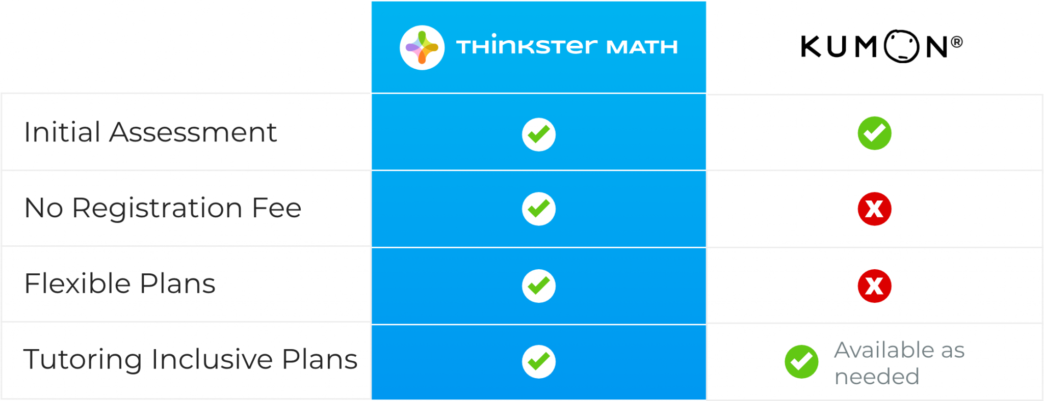 Kumon Math vs Thinkster Math a Detailed Review