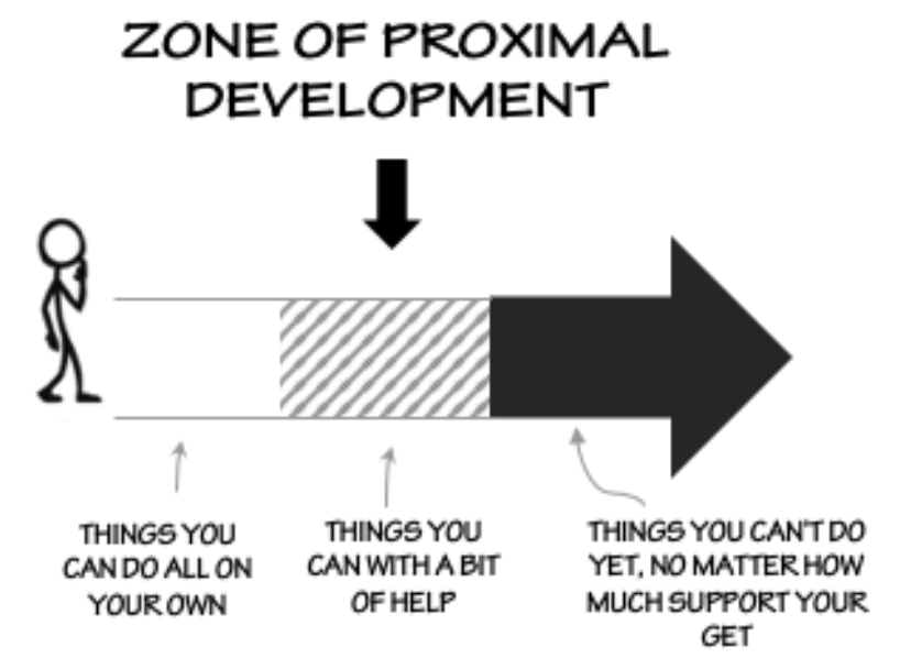 zone of proximal development