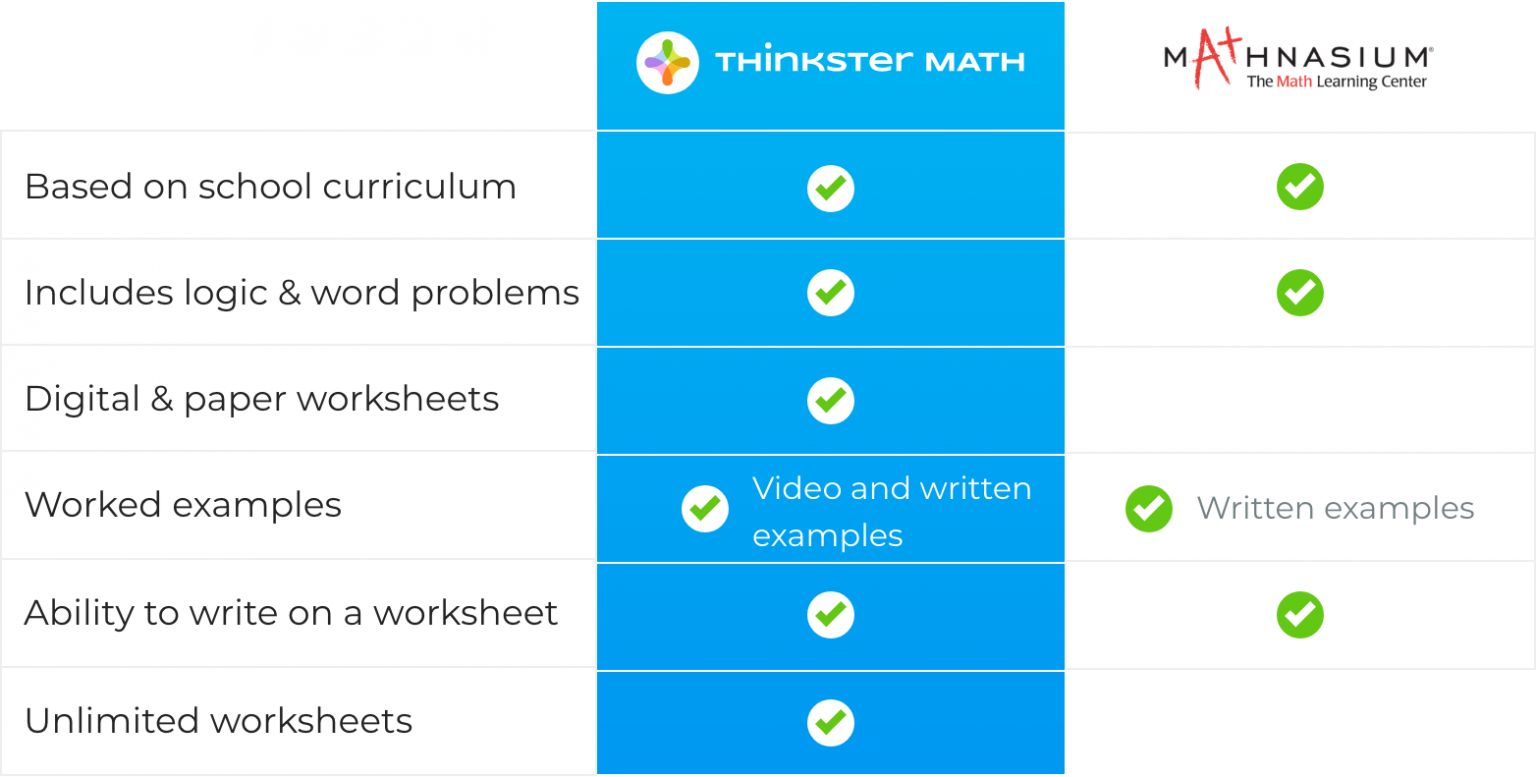 Mathnasium Cost Vs. Thinkster Math Cost | Thinkster Math