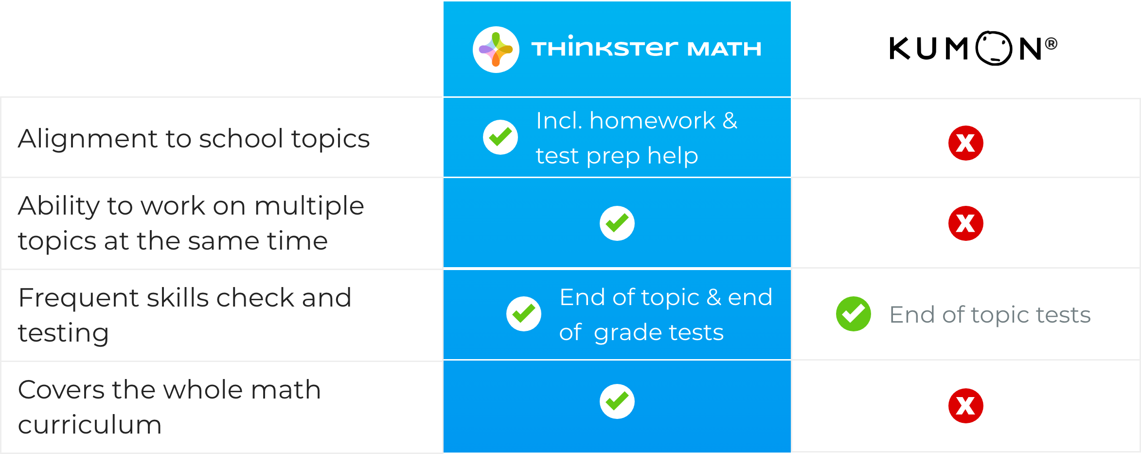 Thinkstermath detailed review
