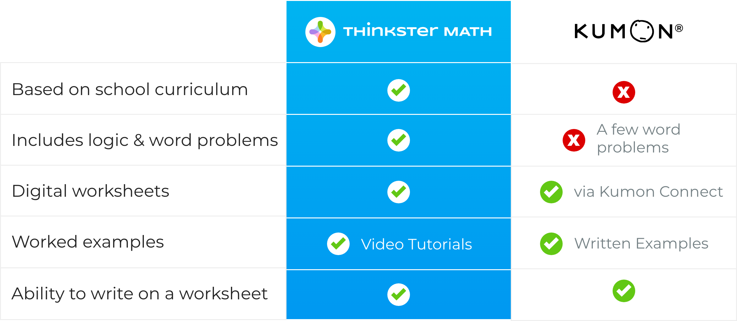 Thinkstermath detailed review