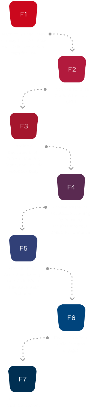 Thinkster Math Tutoring Program Steps