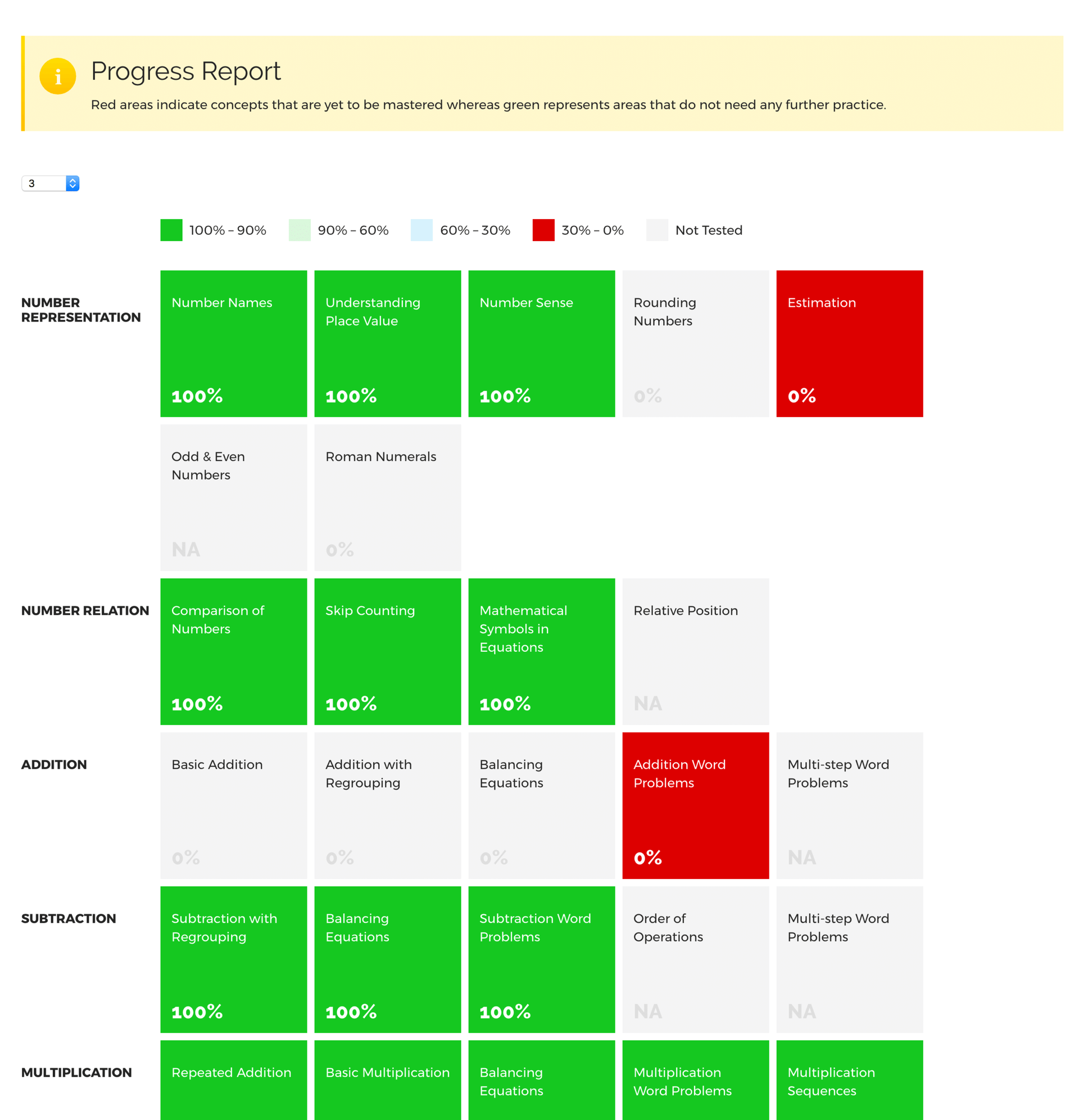 Progress Matrix