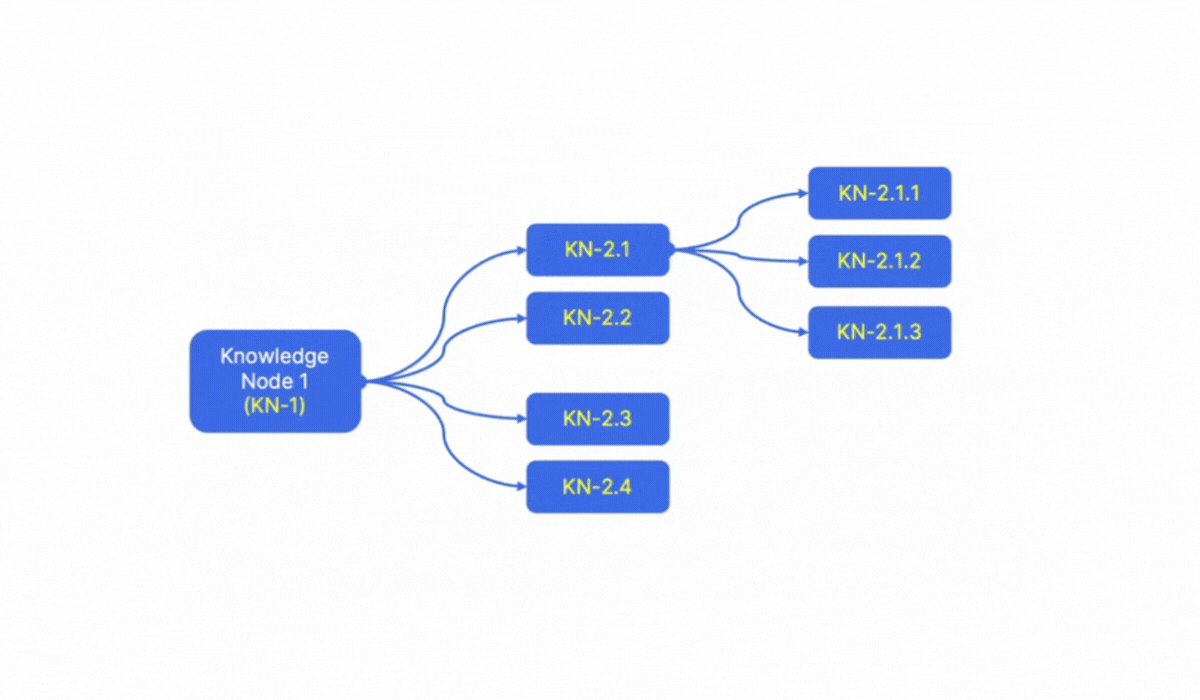 Thinkster AI preview