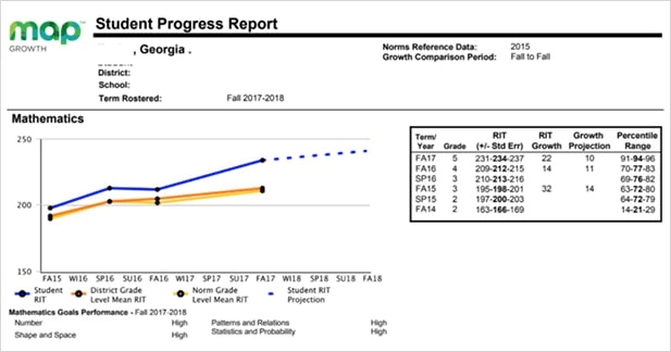 Thinkster math tutor helped Georgia achieve a 93% score on the International MAP Math test, improving by over 20% in two years.