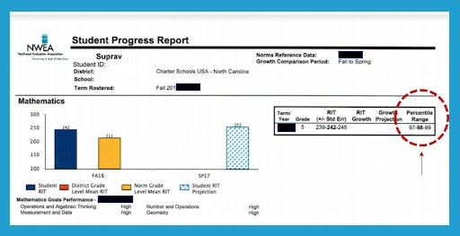 Math tutor helped Suprav score in the 97th-99th percentile on the North Carolina MAP test within a year.