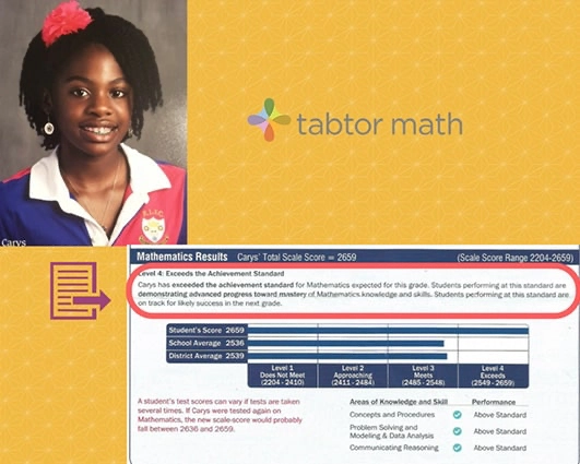 Math tutor helped Carys achieve the highest possible score on the SBAC, demonstrating advanced mastery of math skills.