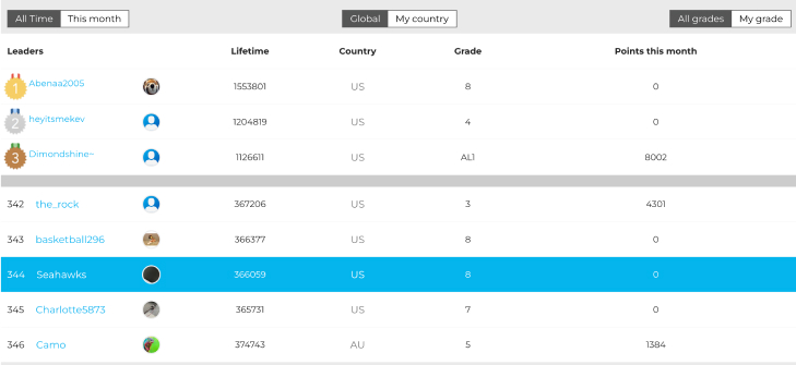 Medal Report