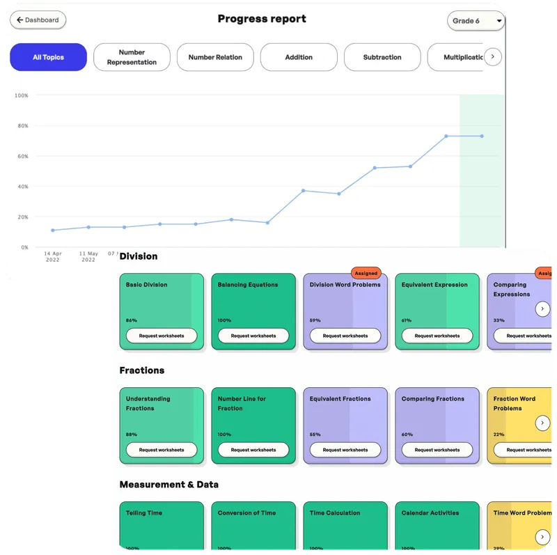 Thinkster Math app provides immediate feedback, detailed insights, and progress updates for students and parents.